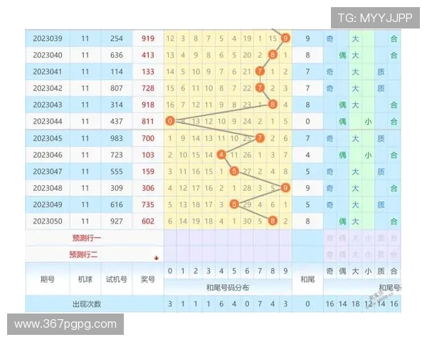 福彩3D及排列三最新开奖结果查询与走势分析